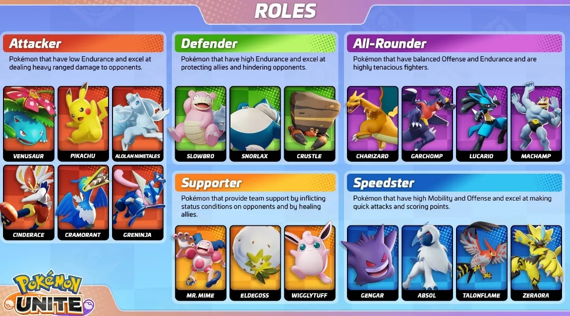 game Pokémon Unite Apk sẽ phân chia theo vai trò
