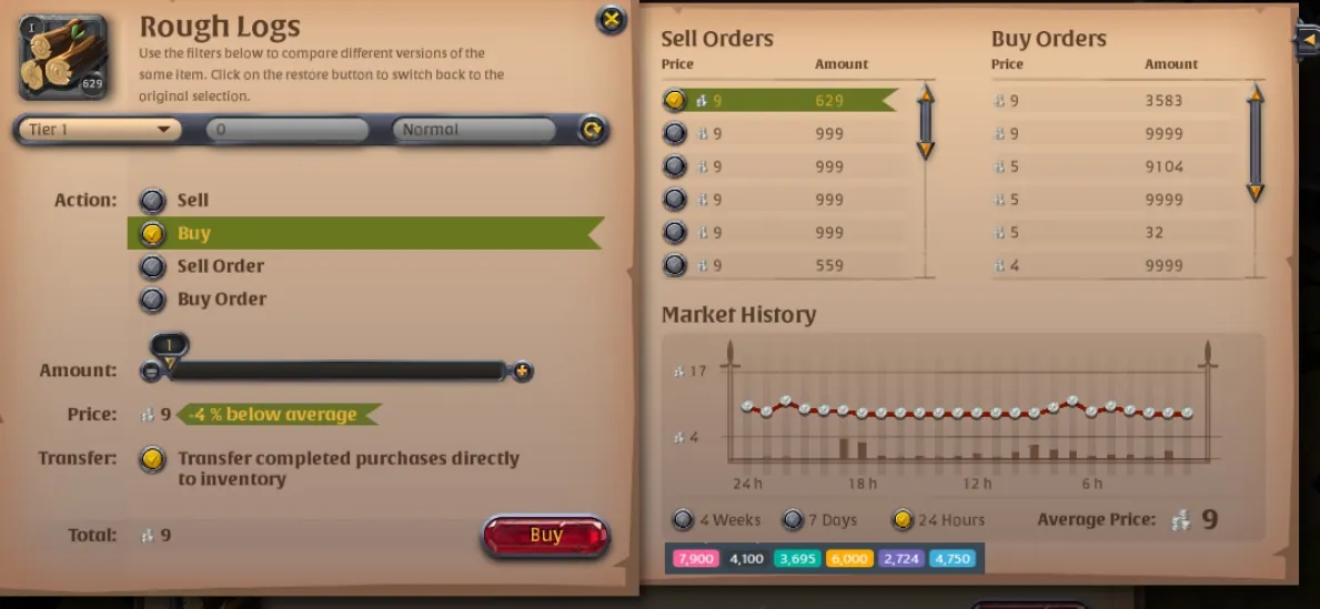 Kiếm tiền Albion bằng cách bán vật phẩm